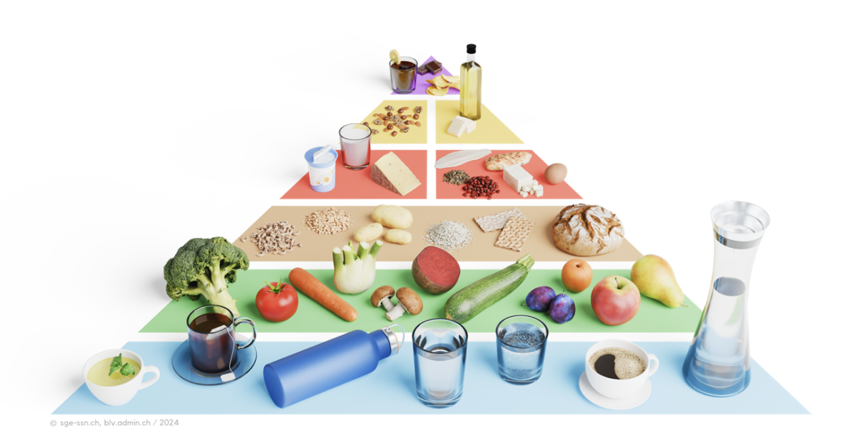 La pyramide alimentaire : un guide simple pour bien manger